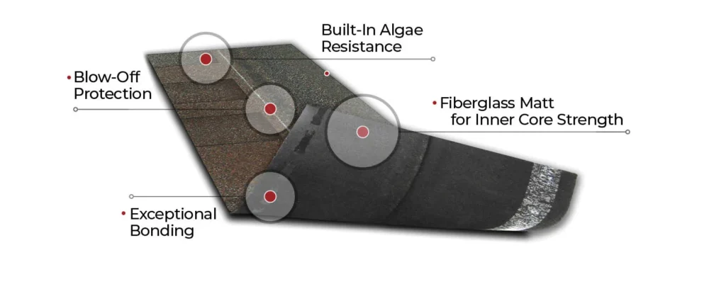 IKO Cambridge shingle anatomy diagram showing dual-layer fiberglass mat, weathering asphalt, FastLock sealant strip, printed nail line, and granule surface